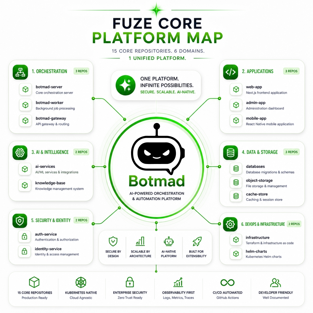 botmad_hero